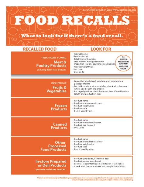doctrack fda|fda food recalls.